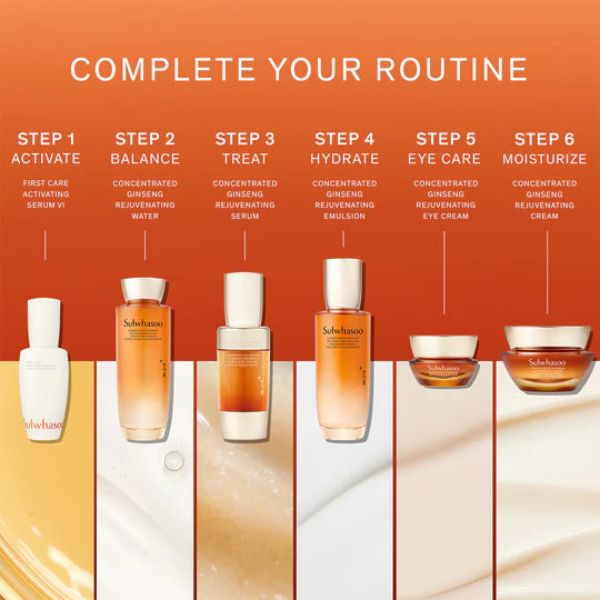 Sulwhasoo Mini/Travel Size Concentrated Ginseng Rejuvenating Serum for Anti-Aging