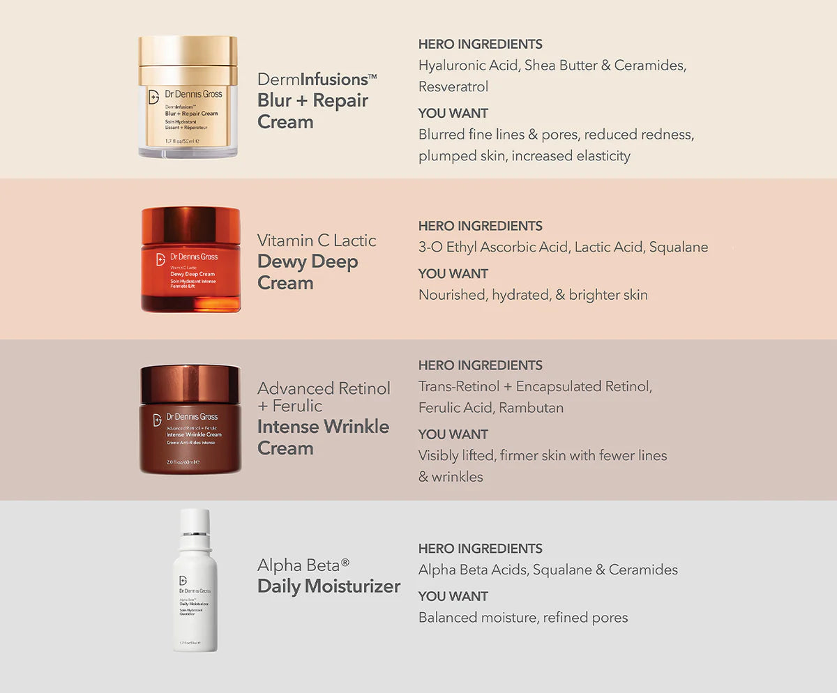 Dr. Dennis Gross Skincare Mini/Travel Size DermInfusions™ Blur + Repair Cream with Hyaluronic Acid and Peptides
