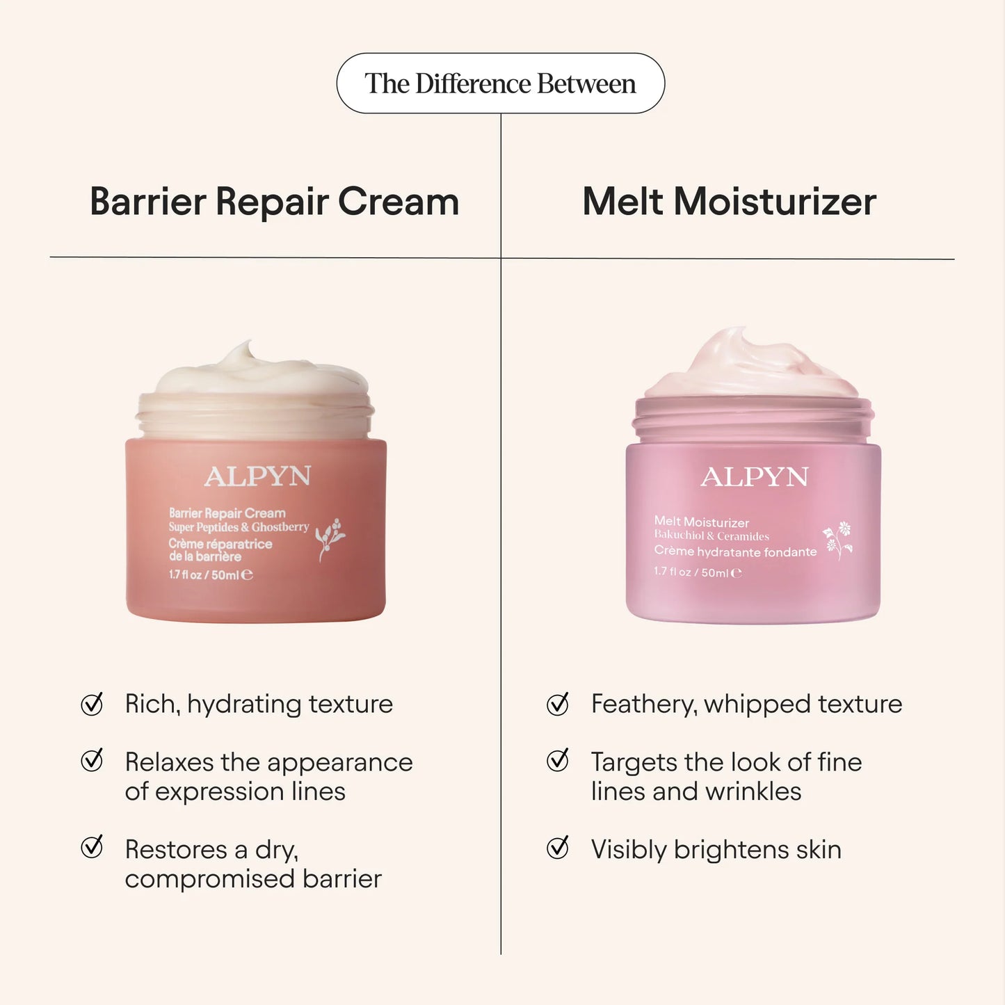 Alpyn Beauty Mini/Travel Size Super Peptide & Ghostberry Moisturizer for Eczema, Barrier and Wrinkle Repair