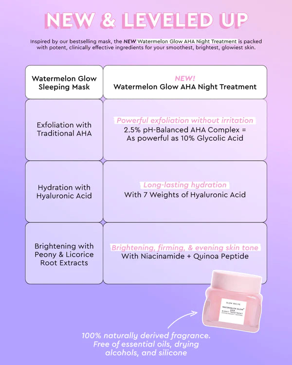 Tratamiento nocturno Glow Recipe Mini/Travel Size Watermelon Glow AHA