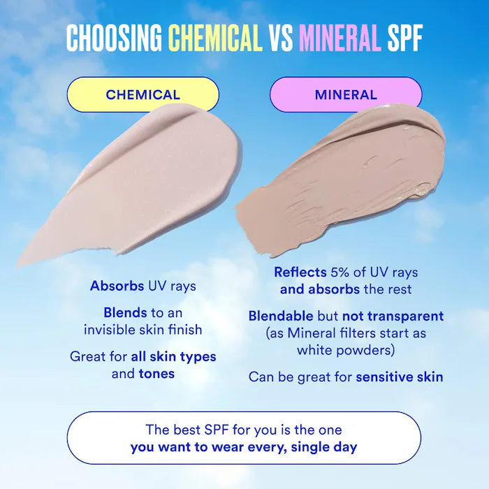Ultra Violette Mini/Travel Size SPF Mates SPF 50 Hydrating and Mattifying Sunscreen Duo
