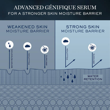 Suero facial potenciador de luminosidad Advanced Génifique en tamaño mini/de viaje de Lancôme