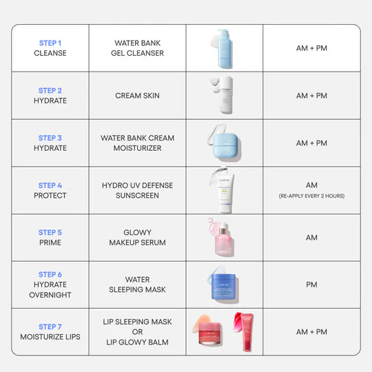 LANEIGE Mini/Travel Size Water Bank Gentle Gel Cleanser with Hyaluronic Acid