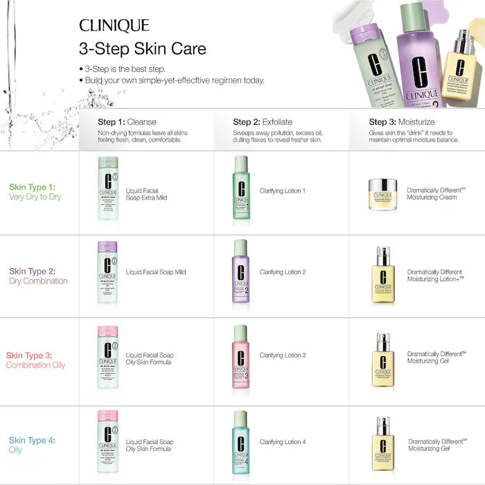 CLINIQUE Mini/Travel Size Dramatically Different Moisturizing Lotion+