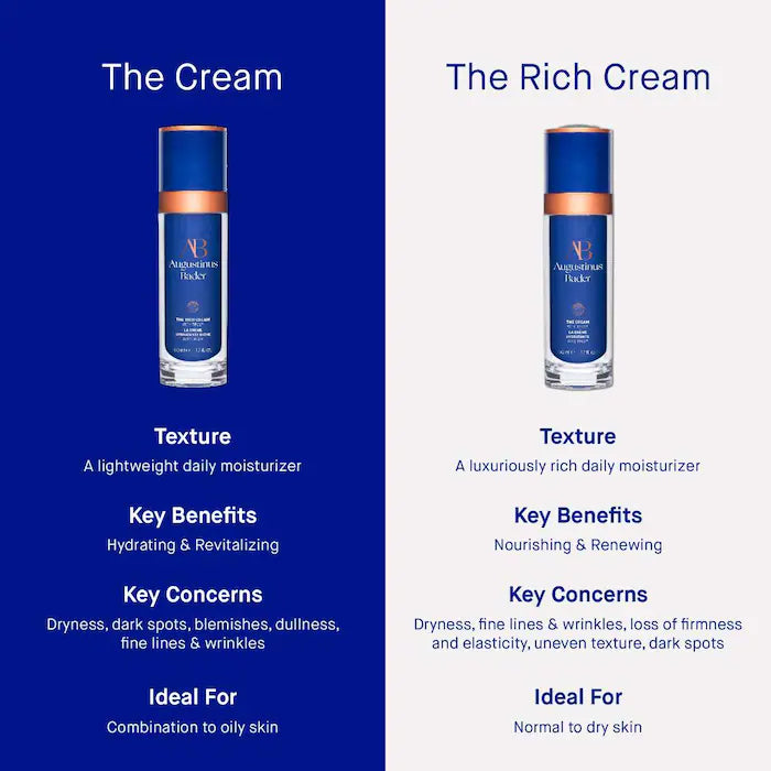 Crema hidratante facial The Rich Cream con TFC8® en tamaño mini o de viaje de Augustinus Bader