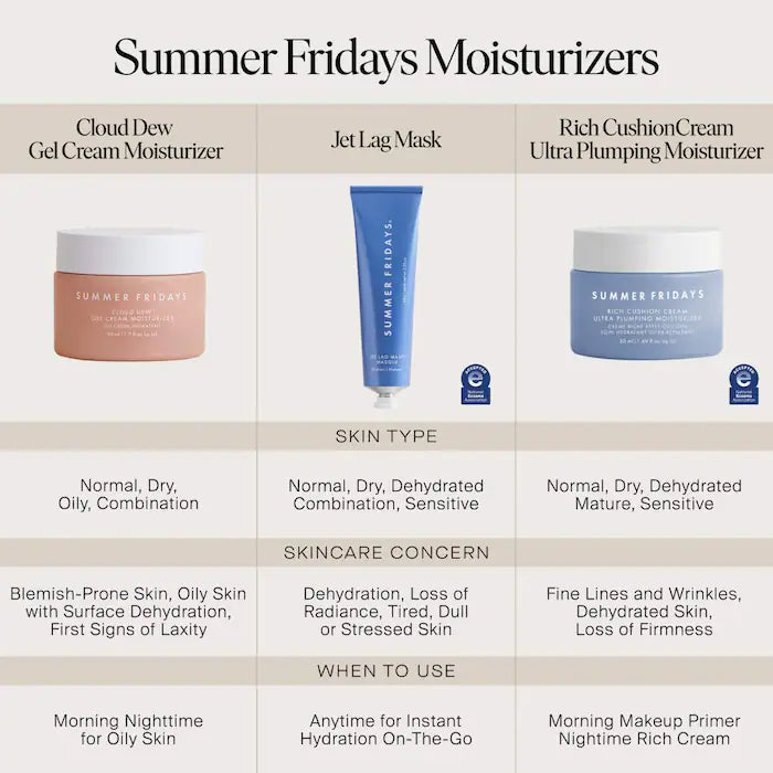 Summer Fridays Mini/Travel Size Jet Lag Mask + Moisturizer