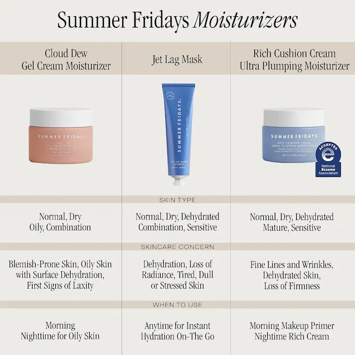 Summer Fridays Mini/Travel Size Rich Cushion Cream Ultra Plumping Moisturizer